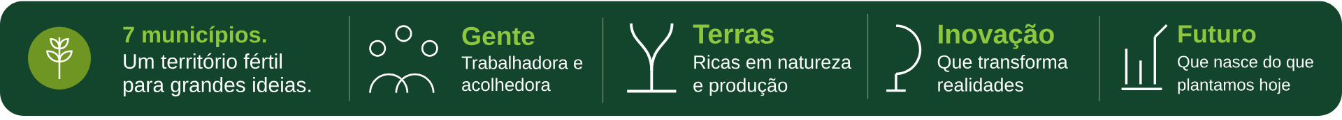 Região Noroeste Capixaba